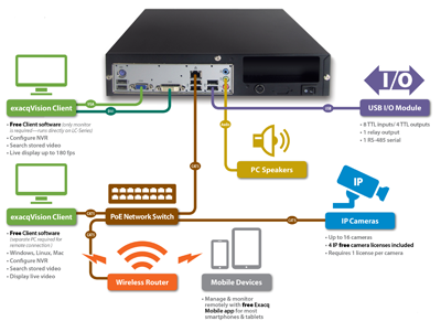 exacqVision LC-Series IP camera network video recorder