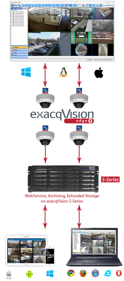 exacqVision Edge